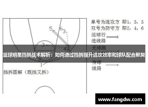 篮球明星挡拆战术解析：如何通过挡拆提升进攻效率和球队配合默契